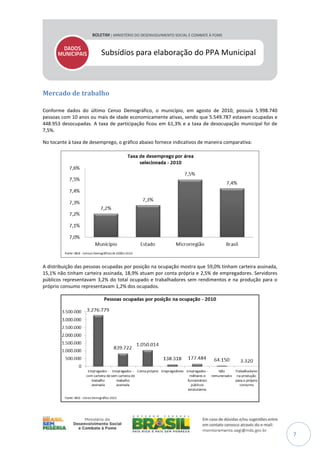 Subsídios para elaboração do PPA Municipal

Mercado de trabalho
Conforme dados do último Censo Demográfico, o município, em agosto de 2010, possuía 5.998.740
pessoas com 10 anos ou mais de idade economicamente ativas, sendo que 5.549.787 estavam ocupadas e
448.953 desocupadas. A taxa de participação ficou em 61,3% e a taxa de desocupação municipal foi de
7,5%.
No tocante à taxa de desemprego, o gráfico abaixo fornece indicativos de maneira comparativa:

A distribuição das pessoas ocupadas por posição na ocupação mostra que 59,0% tinham carteira assinada,
15,1% não tinham carteira assinada, 18,9% atuam por conta própria e 2,5% de empregadores. Servidores
públicos representavam 3,2% do total ocupado e trabalhadores sem rendimentos e na produção para o
próprio consumo representavam 1,2% dos ocupados.

7

 
