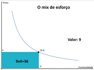 Testes<br />O mix de esforço<br />O mix de esforço<br />Valor: 9<br />.<br />4<br />(9,4)<br />9x4=36<br />9<br />Funciona...