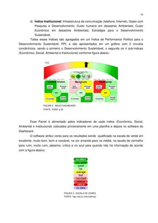 10

        d) Índice Institucional: Infraestrutura de comunicação (telefone, Internet); Gasto com
             Pesquisa e Desenvolvimento; Custo humano em desastres Ambientais; Custo
             Econômico em desastres Ambientais; Estratégia para o Desenvolvimento
             Sustentável.
        Todos esses Índices são agregados em um Índice de Performance Política para o
Desenvolvimento Sustentável, PPI, e são apresentados em um gráfico com 2 círculos
concêntricos, sendo o primeiro o Desenvolvimento Sustentável, o segundo os 4 sub-índices
(Econômico, Social, Ambiental e Institucional) conforme figura abaixo:




                   FIGURA 2 - RIOJO DASHBOARD
                   FONTE: CGSD, p.02




        Esse Painel é alimentado pelos indicadores de cada índice (Econômico, Social,
Ambiental e Institucional) colocados primeiramente em uma planilha e depois no software do
Dashboard.
        O software atribuí cores para os resultados sendo qualificado na escala de verde em
excelente, muito bom, bom e razoável, na cor amarela para na média; na escala de vermelho
para ruim, muito ruim, péssimo, crítico e no azul para quando não há informação de acordo
com a figura abaixo:




                                       FIGURA 3 - ESCALA DE CORES
                                       FONTE: http://esl.jrc.it/dc/csdriojo/
 