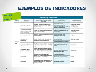 EJEMPLOS DE INDICADORES
 