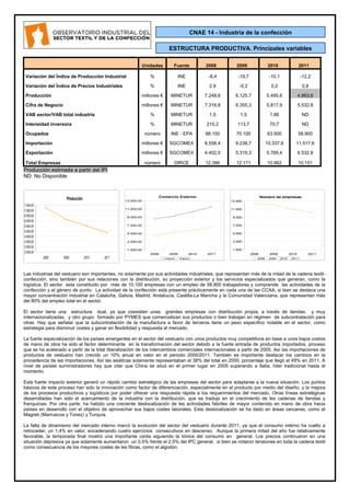 Unidades Fuente 2008 2009 2010 2011
Variación del Índice de Producción Industrial % INE -8,4 -19,7 -10,1 -12,2
Variación del Índice de Precios Industriales % INE 2,9 -0,2 0,2 0,8
Producción millones € MINETUR 7.248,6 6.125,7 5.495,6 4.863,6
Cifra de Negocio millones € MINETUR 7.316,8 6.355,3 5.817,9 5.532,8
VAB sector/VAB total industria % MINETUR 1,5 1,5 1,66 ND
Intensidad inversora % MINETUR 215,2 113,7 70,7 ND
Ocupados número INE - EPA 98.100 70.100 63.500 58.900
Importación millones € SGCOMEX 8.558,4 9.238,7 10.337,6 11.517,6
Exportación millones € SGCOMEX 4.402,0 5.319,3 5.769,4 6.532,8
Total Empresas número DIRCE 12.386 12.171 10.962 10.151
Producción estimada a partir del IPI
ND: No Disponible
Las industrias del vestuario son importantes, no solamente por sus actividades industriales, que representan más de la mitad de la cadena textil-
confección, sino también por sus relaciones con la distribución, su proyección exterior y los servicios especializados que generan, como la
logística. El sector esta constituido por más de 10.100 empresas con un empleo de 58.900 trabajadores y comprende las actividades de la
confección y el género de punto. La actividad de la confección está presente prácticamente en cada una de las CCAA, si bien se destaca una
mayor concentración industrial en Cataluña, Galicia, Madrid, Andalucía, Castilla-La Mancha y la Comunidad Valenciana, que representan más
del 80% del empleo total en el sector.
El sector tiene una estructura dual, ya que coexisten unas grandes empresas con distribución propia, a través de tiendas, y muy
internacionalizadas, y otro grupo formado por PYMES que comercializan sus productos o bien trabajan en régimen de subcontratación para
otras. Hay que señalar que la subcontratación de la manufactura a favor de terceros tiene un peso específico notable en el sector, como
estrategia para disminuir costes y ganar en flexibilidad y respuesta al mercado.
La fuerte especialización de los países emergentes en el sector del vestuario con unos productos muy competitivos en base a unos bajos costos
de mano de obra ha sido el factor determinante en la transformación del sector debido a la fuerte entrada de productos importados, proceso
que se ha acelerado a partir de la total liberalización de los intercambios comerciales internacionales a partir de 2005. Así las importaciones de
productos de vestuario han crecido un 10% anual en valor en el periodo 2000/2011. También es importante destacar los cambios en la
procedencia de las importaciones. Así las asiáticas solamente representaban el 38% del total en 2000, porcentaje que llegó al 49% en 2011. A
nivel de países suministradores hay que citar que China se situó en el primer lugar en 2005 superando a Italia, líder tradicional hasta el
momento.
Este fuerte impacto exterior generó un rápido cambio estratégico de las empresas del sector para adaptarse a la nueva situación. Los puntos
básicos de este proceso han sido la innovación como factor de diferenciación, especialmente en el producto por medio del diseño, y la mejora
de los procesos productivos y logísticos por poder ofrecer una respuesta rápida a los requerimientos del mercado. Otras líneas estratégicas
desarrolladas han sido el acercamiento de la industria con la distribución, que se tradujo en el crecimiento de les cadenas de tiendas y
franquicias. Por otra parte, ha habido una creciente deslocalización de les actividades fabriles de mayor contenido en mano de obra hacia
países en desarrollo con el objetivo de aprovechar sus bajos costes laborales. Esta deslocalización se ha dado en áreas cercanas, como el
Magreb (Marruecos y Túnez) y Turquía.
La falta de dinamismo del mercado interno marcó la evolución del sector del vestuario durante 2011, ya que el consumo interno ha vuelto a
retroceder, un 1,4% en valor, encadenando cuatro ejercicios consecutivos en descenso. Aunque la primera mitad del año fue relativamente
favorable, la temporada final mostró una importante caída siguiendo la tónica del consumo en general. Los precios continuaron en una
situación depresiva ya que solamente aumentaron un 0,5% frente el 2,5% del IPC general, si bien se notaron tensiones en toda la cadena textil
como consecuencia de los mayores costes de les fibras, como el algodón.
Producción
3.000,00
3.500,00
4.000,00
4.500,00
5.000,00
5.500,00
6.000,00
6.500,00
7.000,00
7.500,00
2008 2009 2010 2011
Comercio Exterior
1.000,00
3.000,00
5.000,00
7.000,00
9.000,00
11.000,00
13.000,00
2008 2009 2010 2011
Import. Export.
Número de empresas
1.000
3.000
5.000
7.000
9.000
11.000
13.000
2008 2009 2010 2011
2008 2009 2010 2011
ESTRUCTURA PRODUCTIVA. Principales variables
CNAE 14 - Industria de la confección
 