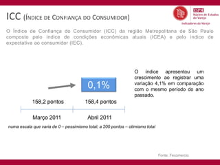ICC (ÍNDICE DE CONFIANÇA DO CONSUMIDOR)
O Índice de Confiança do Consumidor (ICC) da região Metropolitana de São Paulo
composto pelo índice de condições econômicas atuais (ICEA) e pelo índice de
expectativa ao consumidor (IEC).




                                                                 O índice apresentou um
                                                                 crescimento ao registrar uma
                                         0,1%                    variação 4,1% em comparação
                                                                 com o mesmo período do ano
                                                                 passado.
            158,2 pontos               158,4 pontos

            Março 2011                   Abril 2011
numa escala que varia de 0 – pessimismo total; a 200 pontos – otimismo total




                                                                               Fonte: Fecomercio
 