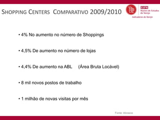 SHOPPING CENTERS COMPARATIVO 2009/2010


     • 4% No aumento no número de Shoppings


     • 4,5% De aumento no número de lojas


     • 4,4% De aumento na ABL      (Área Bruta Locável)


     • 8 mil novos postos de trabalho


     • 1 milhão de novas visitas por mês


                                                     Fonte: Abrasce
 