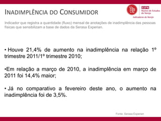 INADIMPLÊNCIA DO CONSUMIDOR
Indicador que registra a quantidade (fluxo) mensal de anotações de inadimplência das pessoas
físicas que sensibilizam a base de dados da Serasa Experian.




• Houve 21,4% de aumento na inadimplência na relação 1º
trimestre 2011/1º trimestre 2010;

•Em relação a março de 2010, a inadimplência em março de
2011 foi 14,4% maior;

• Já no comparativo a fevereiro deste ano, o aumento na
inadimplência foi de 3,5%.


                                                                   Fonte: Serasa Experian
 