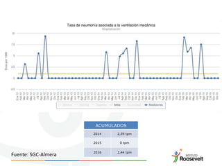 ACUMULADOS
2014 2,59 tpm
2015 0 tpm
2016 2,44 tpm
Fuente: SGC-Almera
 