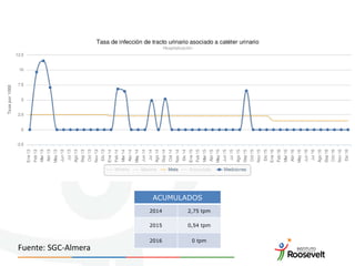 ACUMULADOS
2014 2,75 tpm
2015 0,54 tpm
2016 0 tpm
Fuente: SGC-Almera
 