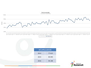 ACUMULADOS
2014 77.612
2015 85.955
2016 94.188
 