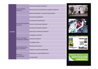 GESTIÓN
Institucionalidad
Ambiental
Administración pública ambiental
Mecanismos descentralizados para la gestión ambiental
Relaciones bilaterales y acuerdos internacionales
Instrumentos de gestión
ambiental
Instrumentos regulatorios
Instrumentos de planificación
Acceso a la información ambiental
Evaluación del impacto ambiental
Supervisión y fiscalización ambiental
Investigación ambiental
Ciencia, tecnología e
investigación ambiental
Investigación ambiental
Innovación ambiental
Tecnologías limpias
Financiamiento de la
gestion ambiental
Mecanismos financieros
Programas y proyectos ambientales
Eficiencia y
competitividad
Ecoeficiencia y responsabilidad social
Competitividad
 