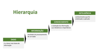 é a classe mais baixa de
informação
DADO
resultado do processamento
de um dado
INFORMAÇÃO
a avaliação da informação,
sua relevância e importância
CONHECIMENTO
conhecimento que foi
sintetizado e aplicado
INTELIGÊNCIAHierarquia
 