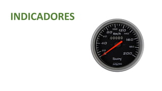 INDICADORES
 
