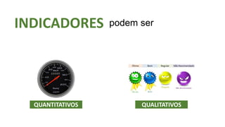podem ser
QUANTITATIVOS QUALITATIVOS
INDICADORES
 