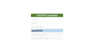 COCKPIT ampliado
prazo
satisfação
comunicação
gestão de riscos
custo
qualidade
 