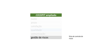 COCKPIT ampliado
prazo
satisfação
qualidade
comunicação
custo
gestão de riscos
ficha de controle de
riscos
 