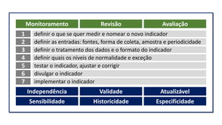 Monitoramento Revisão Avaliação
1 definir o que se quer medir e nomear o novo indicador
2 definir as entradas: fontes, forma de coleta, amostra e periodicidade
3 definir o tratamento dos dados e o formato do indicador
4 definir quais os níveis de normalidade e exceção
5 testar o indicador, ajustar e corrigir
6 divulgar o indicador
7 implementar o indicador
Independência Validade Atualizável
Sensibilidade Historicidade Especificidade
 