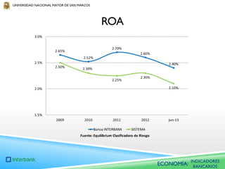 UNIVERSIDAD NACIONAL MAYOR DE SAN MARCOS

ROA

ECONOMÍA:

INDICADORES
BANCARIOS

 
