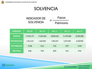 UNIVERSIDAD NACIONAL MAYOR DE SAN MARCOS

SOLVENCIA
INDICADOR DE
SOLVENCIA

=

Pasivo
Patrimonio

PERIODO

Dic 09

Dic 10

Dic 11

Dic 12

Jun 13

PASIVO

14,755,175

17,694,630

18,094,265

21,297,600

24,902,082

PATRIMONIO

1,421,610

1,667,025

1,955,557

2,374,392

2,350,950

INTERBANK

10.38

10.61

9.25

8.97

10.59

SISTEMA

9.86

9.94

8.87

9.01

9.93

ECONOMÍA:

INDICADORES
BANCARIOS

 