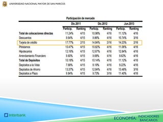 UNIVERSIDAD NACIONAL MAYOR DE SAN MARCOS

ECONOMÍA:

INDICADORES
BANCARIOS

 