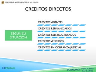 UNIVERSIDAD NACIONAL MAYOR DE SAN MARCOS

CREDITOS DIRECTOS
CRÉDITOS VIGENTES
CRÉDITOS REFINANCIADOS

SEGÚN SU
SITUACIÓN

CRÉDITOS REESTRUCTURADOS
CRÉDITOS VENCIDOS
CRÉDITOS EN COBRANZA JUDICIAL

ECONOMÍA:

INDICADORES
BANCARIOS

 