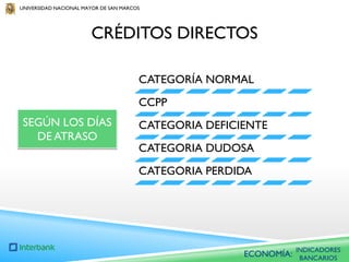 UNIVERSIDAD NACIONAL MAYOR DE SAN MARCOS

CRÉDITOS DIRECTOS
CATEGORÍA NORMAL
CCPP

SEGÚN LOS DÍAS
DE ATRASO

CATEGORIA DEFICIENTE
CATEGORIA DUDOSA
CATEGORIA PERDIDA

ECONOMÍA:

INDICADORES
BANCARIOS

 
