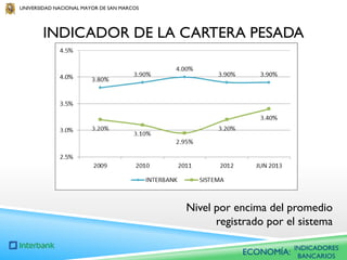 UNIVERSIDAD NACIONAL MAYOR DE SAN MARCOS

INDICADOR DE LA CARTERA PESADA

Nivel por encima del promedio
registrado por el sistema
ECONOMÍA:

INDICADORES
BANCARIOS

 