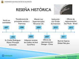UNIVERSIDAD NACIONAL MAYOR DE SAN MARCOS

RESEÑA HISTÓRICA
Inició sus
actividades

Transferencia de
principales activos a
Intercorp

Alianza con
Supermercados
Peruanos S.A.

Institución
con Grado
de Inversión

Oficina de
representación:
Sao Paulo - Brasil

1897

1998

2004

2010

2012

1994

2002

2007

2011

Sr. Carlos Rodríguez
Pastor: Principal
accionista

Adquiere tarjetas
de crédito de Aval
Card Perú

Oficina de
representación:
Shangai - China

Red de Cajeros
Global Net plus

ECONOMÍA:

INDICADORES
BANCARIOS

 