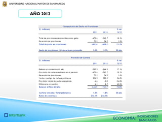 UNIVERSIDAD NACIONAL MAYOR DE SAN MARCOS

AÑO 2012

ECONOMÍA:

INDICADORES
BANCARIOS

 