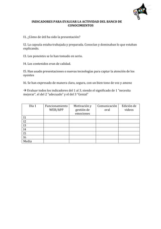  
INDICADORES	
  PARA	
  EVALUAR	
  LA	
  ACTIVIDAD	
  DEL	
  BANCO	
  DE	
  
CONOCIMIENTOS	
  
	
  
	
  
I1.	
  ¿Cómo	
  de	
  útil	
  ha	
  sido	
  la	
  presentación?	
  
	
  
I2.	
  La	
  capsula	
  estaba	
  trabajada	
  y	
  preparada.	
  Conocían	
  y	
  dominaban	
  lo	
  que	
  estaban	
  
explicando.	
  
	
  
I3.	
  Los	
  ponentes	
  se	
  lo	
  han	
  tomado	
  en	
  serio.	
  
	
  
I4.	
  Los	
  contenidos	
  eran	
  de	
  calidad.	
  
	
  
I5.	
  Han	
  usado	
  presentaciones	
  o	
  nuevas	
  tecnologías	
  para	
  captar	
  la	
  atención	
  de	
  los	
  
oyentes	
  
	
  
I6.	
  Se	
  han	
  expresado	
  de	
  manera	
  clara,	
  segura,	
  con	
  un	
  bien	
  tono	
  de	
  voz	
  y	
  ameno	
  
	
  
à	
  Evaluar	
  todos	
  los	
  indicadores	
  del	
  1	
  al	
  3,	
  siendo	
  el	
  significado	
  de	
  1	
  “necesita	
  
mejorar”,	
  el	
  del	
  2	
  “adecuado”	
  y	
  el	
  del	
  3	
  “Genial”	
  
	
  
	
  
Día	
  1	
   Funcionamiento	
  
WEB/APP	
  
Motivación	
  y	
  
gestión	
  de	
  
emociones	
  
Comunicación	
  
oral	
  
Edición	
  de	
  
videos	
  
I1	
   	
   	
   	
   	
  
I2	
   	
   	
   	
   	
  
I3	
   	
   	
   	
   	
  
I4	
   	
   	
   	
   	
  
I5	
   	
   	
   	
   	
  
I6	
   	
   	
   	
   	
  
Media	
   	
   	
   	
   	
  
	
  
	
  
 