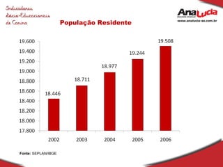 População Residente Fonte:  SEPLAN/IBGE 
