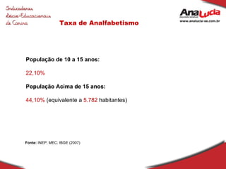 Taxa de Analfabetismo População de 10 a 15 anos: 22,10% População Acima de 15 anos: 44,10%  (equivalente a  5.782  habitantes) Fonte:  INEP; MEC; IBGE (2007) 