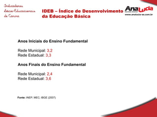 IDEB – Índice de Desenvolvimento da Educação Básica Anos Iniciais do Ensino Fundamental Rede Municipal:  3,2 Rede Estadual:  3,3 Anos Finais do Ensino Fundamental Rede Municipal:  2,4 Rede Estadual:  3,6 Fonte:  INEP; MEC; IBGE (2007) 