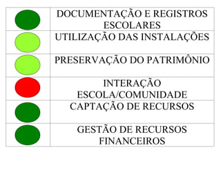 DOCUMENTAÇÃO E REGISTROS
        ESCOLARES
UTILIZAÇÃO DAS INSTALAÇÕES

PRESERVAÇÃO DO PATRIMÔNIO

       INTERAÇÃO
   ESCOLA/COMUNIDADE
  CAPTAÇÃO DE RECURSOS

   GESTÃO DE RECURSOS
      FINANCEIROS
 