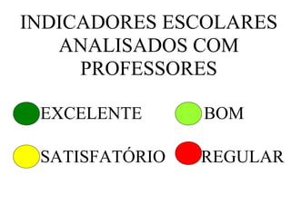 INDICADORES ESCOLARES
   ANALISADOS COM
     PROFESSORES

 EXCELENTE      BOM

 SATISFATÓRIO   REGULAR
 