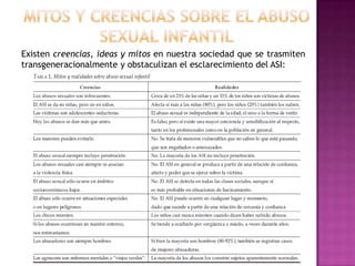 Indicadores de abuso sexual en la infancia | PPTX