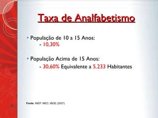 Taxa de Analfabetismo População de 10 a 15 Anos:    -  10,30%  População Acima de 15 Anos: -  30,60%  Equivalente a  5.233  Habitantes Fonte:  INEP; MEC; IBGE (2007) 