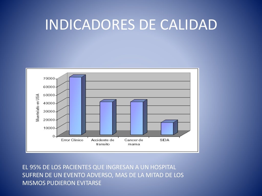 Indicadores De Calidad: Qué Son Y Los 7 Principales – WAEXX