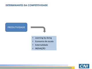 DETERMINANTES DA COMPETITIVIDADE 
PRODUTIVIDADE 
•Learning by doing 
•Economia de escala 
•Externalidade 
•INOVAÇÃO  