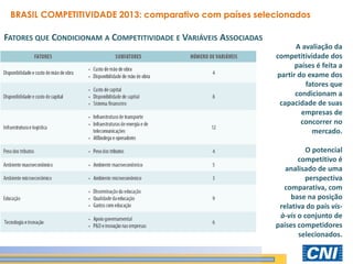 A avaliação da competitividade dos países é feita a partir do exame dos fatores que condicionam a capacidade de suas empresas de concorrer no mercado. O potencial competitivo é analisado de uma perspectiva comparativa, com base na posição relativa do país vis- à-vis o conjunto de países competidores selecionados. 
FATORES QUE CONDICIONAM A COMPETITIVIDADE E VARIÁVEIS ASSOCIADAS 
BRASIL COMPETITIVIDADE 2013: comparativo com países selecionados  