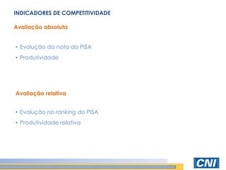 INDICADORES DE COMPETITIVIDADE 
•Evolução da nota do PISA 
•Produtividade 
Avaliação absoluta 
Avaliação relativa 
•Evolução no ranking do PISA 
•Produtividade relativa  