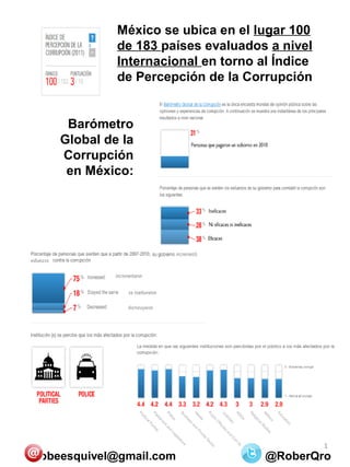 Barómetro
Global de la
Corrupción
en México:
México se ubica en el lugar 100
de 183 países evaluados a nivel
Internacional en torno al Índice
de Percepción de la Corrupción
1
robeesquivel@gmail.com @RoberQro
 