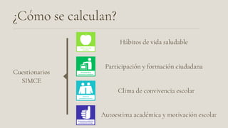 Indicadores de desarrollo personal y social | PDF