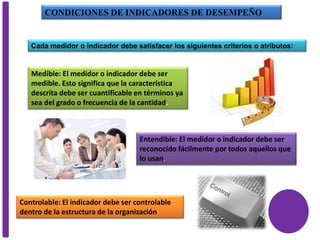 CONDICIONES DE INDICADORES DE DESEMPEÑO
Controlable: El indicador debe ser controlable
dentro de la estructura de la organización
Cada medidor o indicador debe satisfacer los siguientes criterios o atributos:
Medible: El medidor o indicador debe ser
medible. Esto significa que la característica
descrita debe ser cuantificable en términos ya
sea del grado o frecuencia de la cantidad.
Entendible: El medidor o indicador debe ser
reconocido fácilmente por todos aquellos que
lo usan.
 
