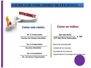 EJEMPLO DE INDICADORES DE EFICIENCIA
 