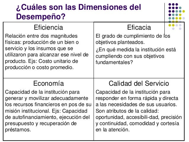 Indicadores de desempeño