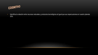 • Identifica la relación entre recursos naturales y productos tecnológicos al igual que sus repercusiones en nuestro planeta
35%
 
