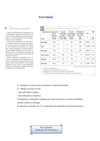 Actividades
1. Distinga os conceitos de crescimento e de desenvolvimento.
2. Indique com base em Q1:
- dois indicadores simples;
- dois indicadores compostos.
3. Interprete os indicadores esperança de vida à nascença e a taxa de mortalidade
infantil, relativos a Portugal.
4. Apresente, com base em T1, as limitações dos indicadores do desenvolvimento.
T1
Bom Trabalho!
Professora: Mª José Saraiva
 