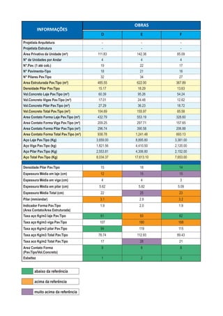 Indicadores de estrutura | PDF