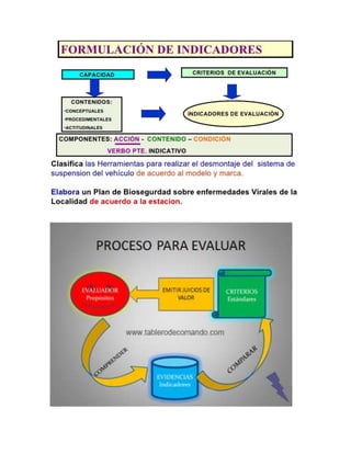 Indicadores de evaluación