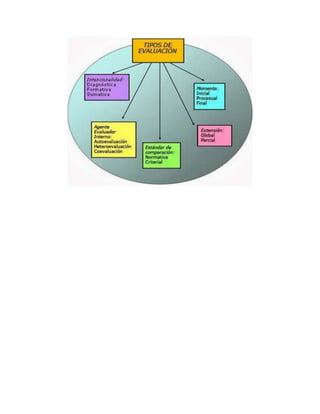 Indicadores de evaluación