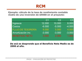 IN42A – EVALUACIÓN DE PROYECTOS
C1 C2 C3
Ingresos 12.000 10.000 8.000
Costos -6.000 -5.000 -4.000
FLUJO DE TESORERÍA 6.000 5.000 4.000
Amortización inv. -3.000 -3.000 -3.000
BENEFICIO NETO 3.000 2.000 1.000
Ejemplo: cálculo de la tasa de rendimiento contable
medio de una inversión de $9000 en el proyecto:
De acá se desprende que el Beneficio Neto Medio es de
2000 al año.
RCM
 