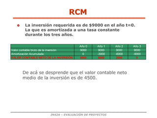IN42A – EVALUACIÓN DE PROYECTOS
 La inversión requerida es de $9000 en el año t=0.
La que es amortizada a una tasa constante
durante los tres años.
Año 0 Año 1 Año 2 Año 3
Valor contable bruto de la inversión 9000 9000 9000 9000
Amortización Acumulada 0 -3000 -6000 -9000
VALOR CONTABLE NETO DE LA INVERSIÓN 9000 6000 3000 0
De acá se desprende que el valor contable neto
medio de la inversión es de 4500.
RCM
 